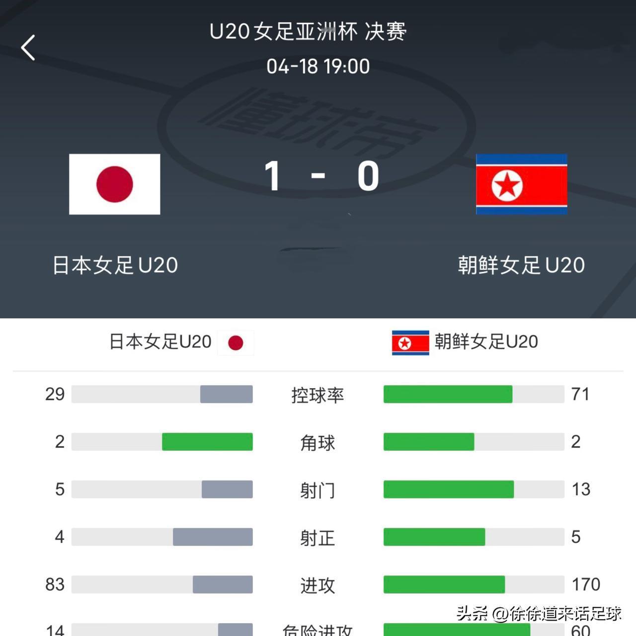 整场比赛，朝鲜队占尽优势，但雷声大雨点小，未能把优势转化成胜势；而日本队恰恰相反