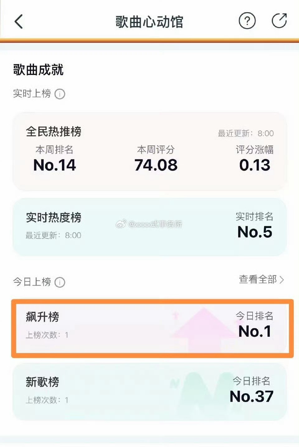 曾舜晞新歌《浆果》昨日飙升榜No.1 
