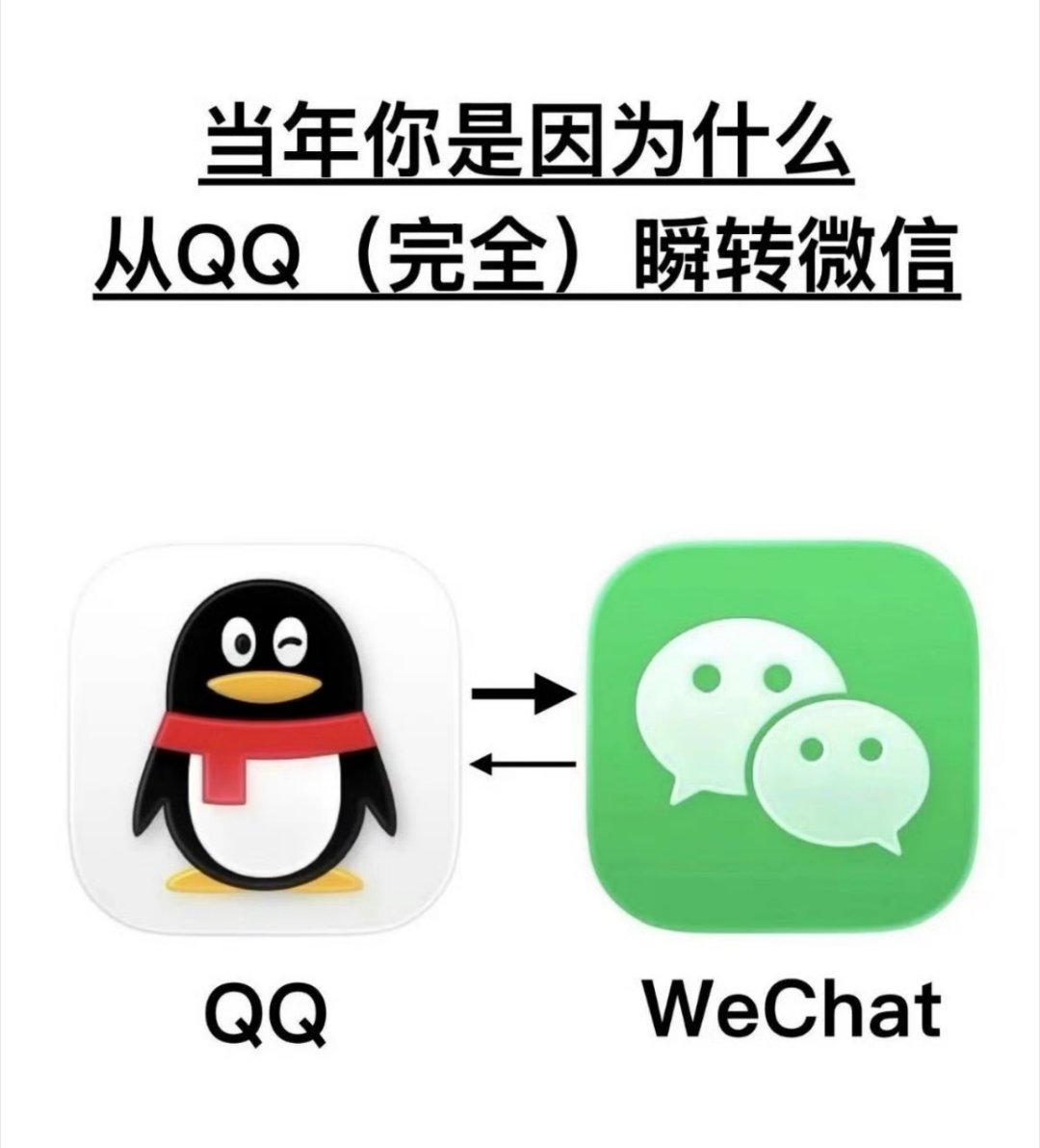 已经忘了微信是怎么取代QQ的了我就记得上了大学之后突然没人用QQ了，全都换成了微
