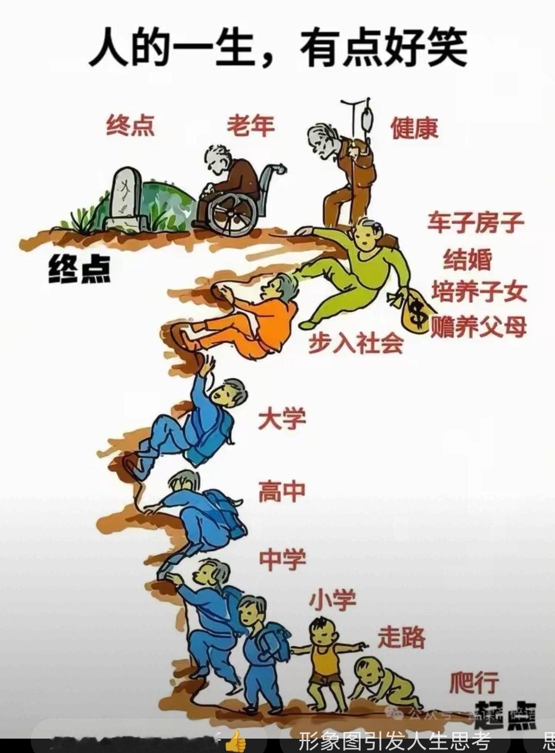 人的一生就是这样走到终点的，在这一生中，最快乐时间段就是中学之前，无忧无虑，吃喝