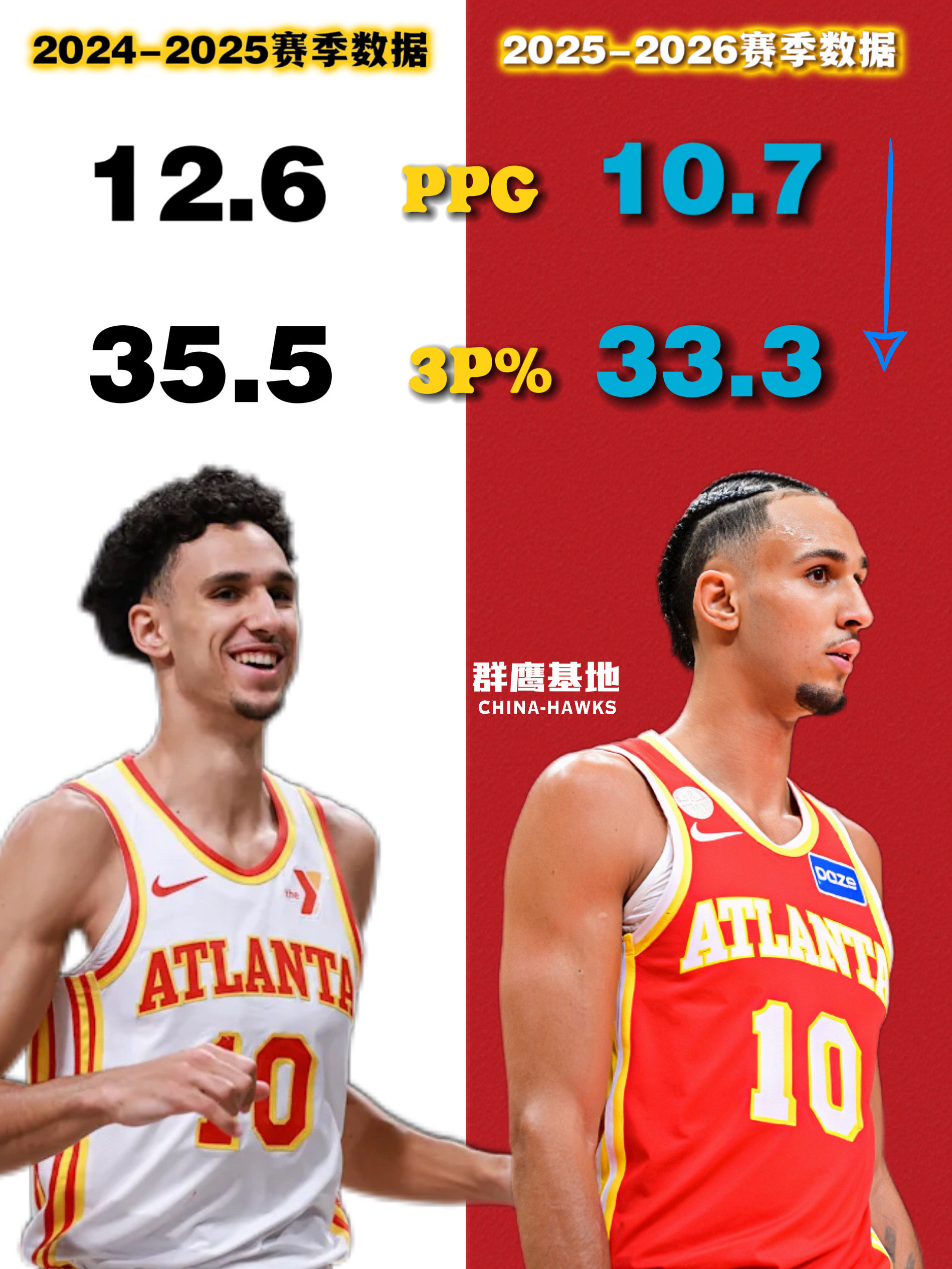 迷航的雏鹰还能展翅高飞吗？是回归自己的巢穴还是开拓新的栖息地？亚特兰大老鹰 //