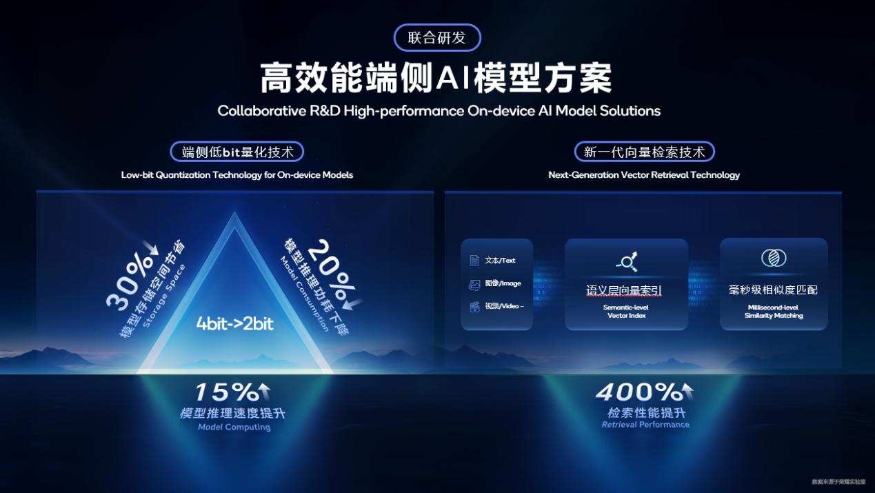 MWC直击：荣耀双旗舰搭载第五代骁龙8至尊版，助力智能手机下一代技术演进