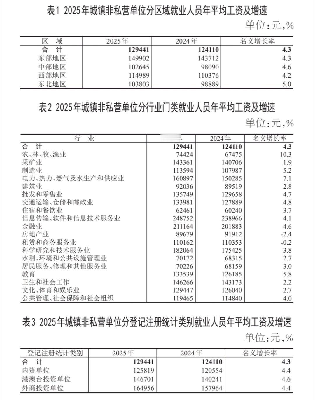 不是说什么知足常乐，实习工资给 1 万真的很多啊，加班还给发水果评论三瓜两枣真的