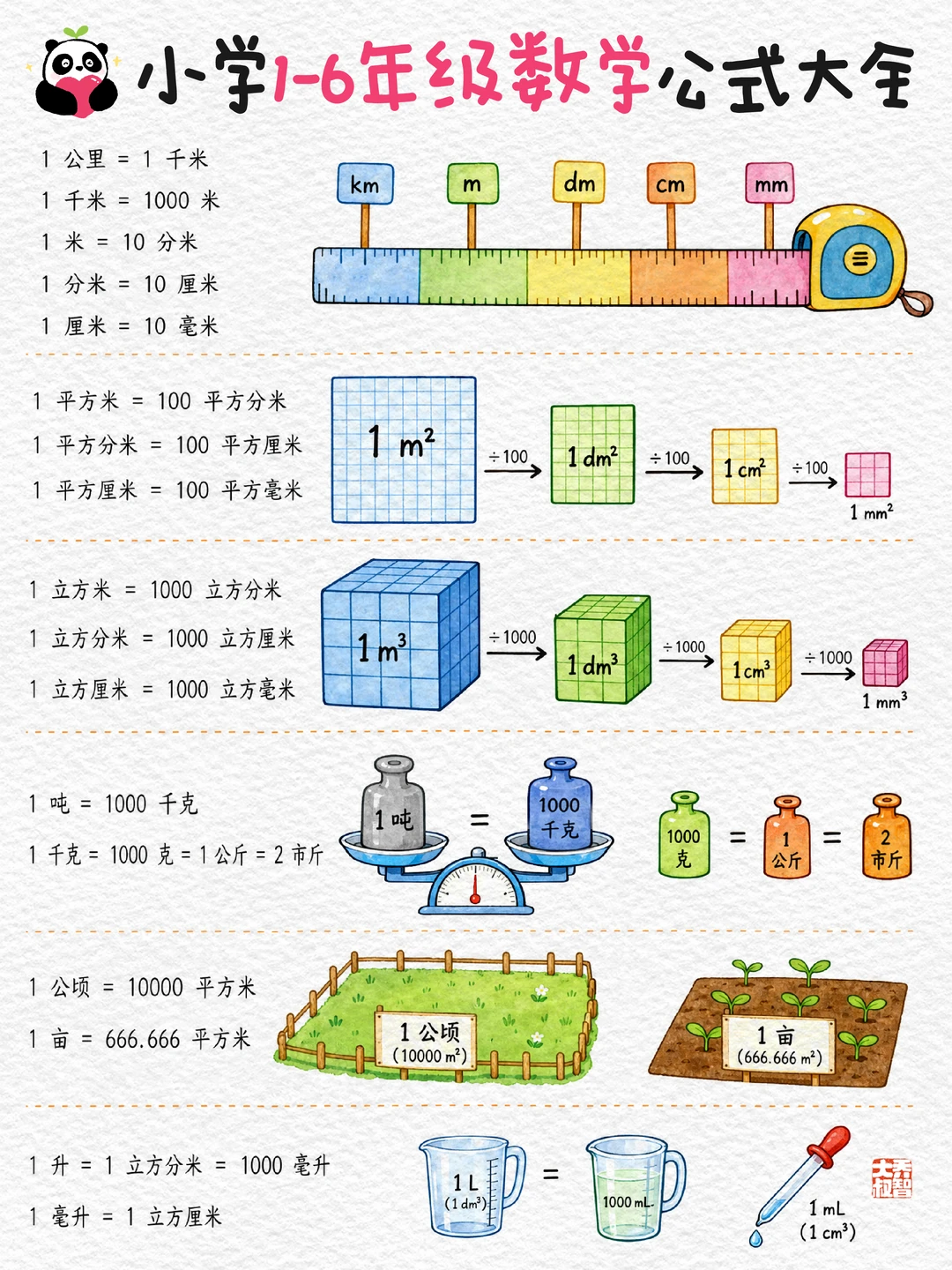 小学1-6年级数学公式大全🔥