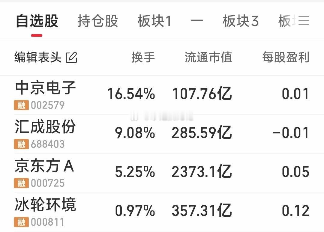 干脆说了，不然太多的私信，难回复。明天多看看吧。 
