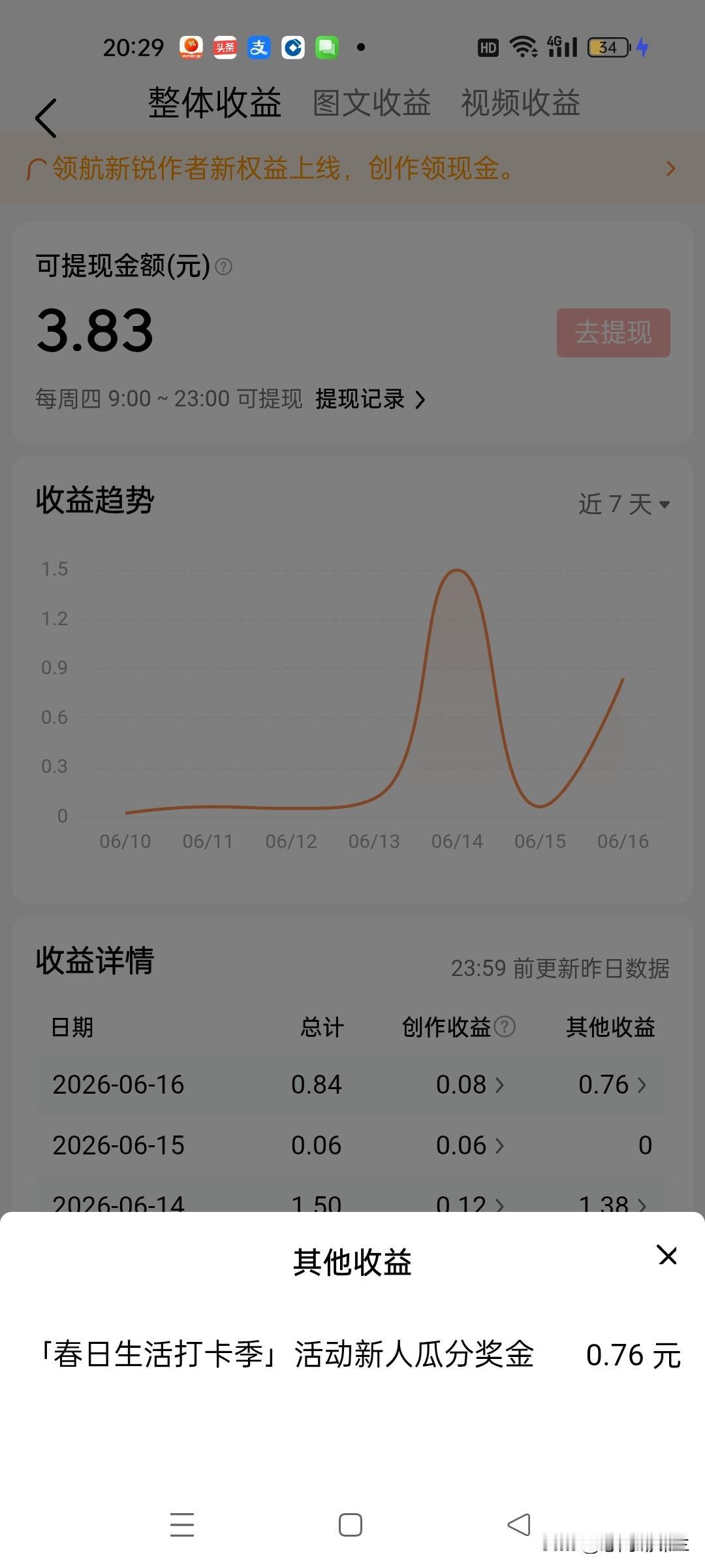 今天收到了春日生活打卡季的奖金，我写的比较少，才得了0.76元，有收益就知足吧，