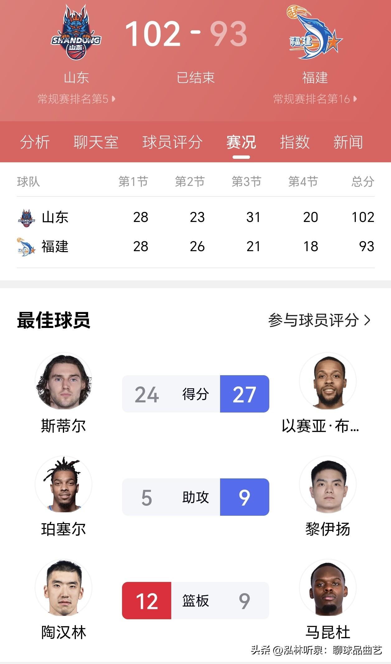 复仇or重演？山东若季后赛再遇北控，是福是祸？

常规赛收官战火纷飞，33轮战罢