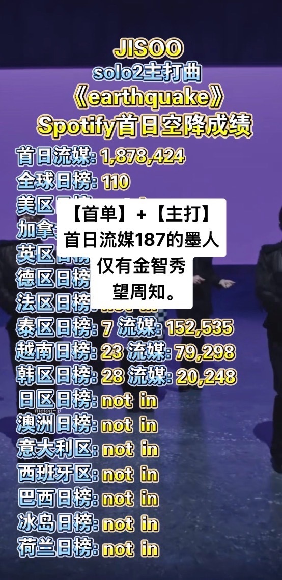 对于金智秀来说，单飞就是真正的照妖镜吧，离开了blackpink给于的团体光环后