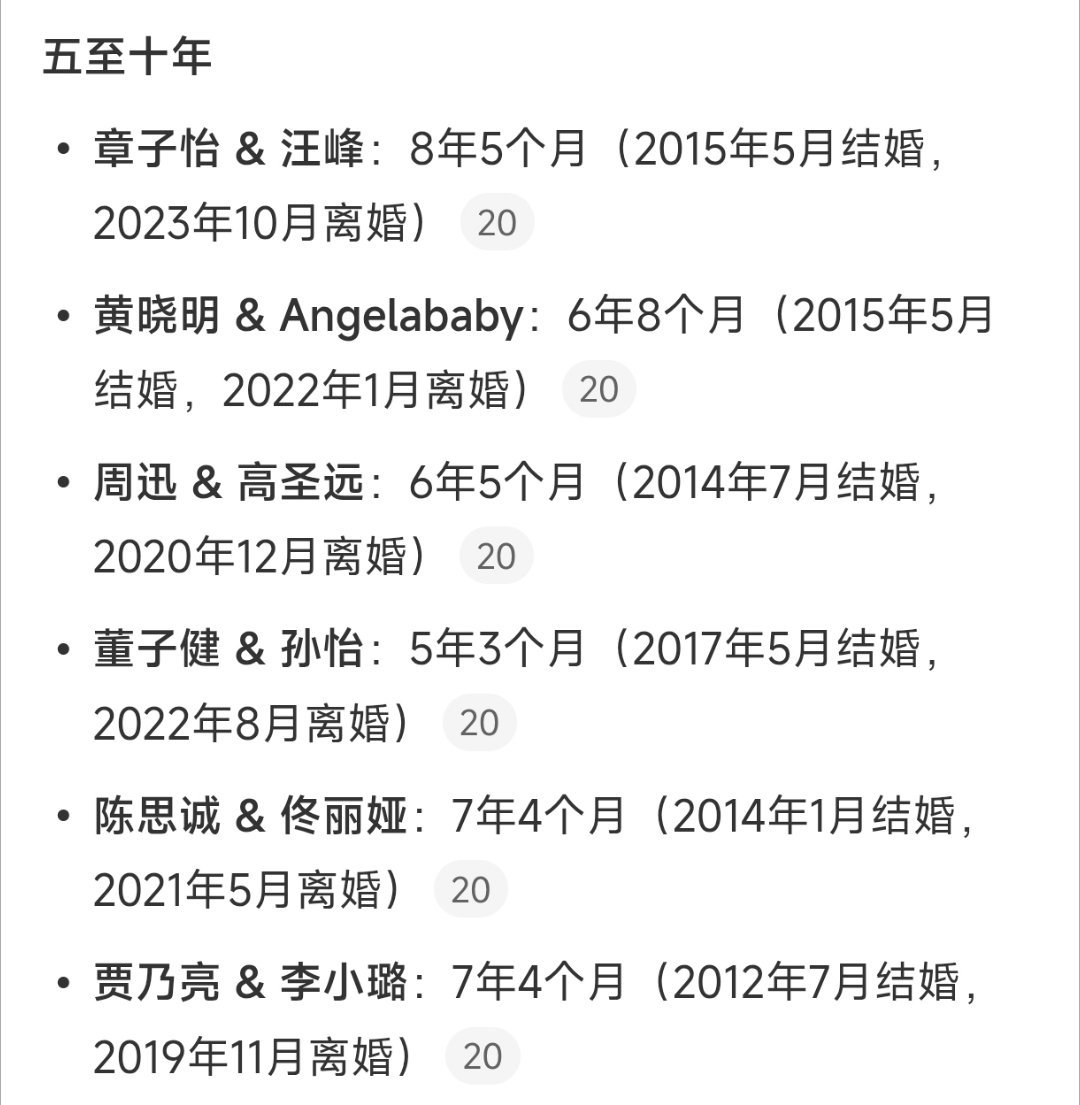 内娱离婚明星夫妻婚姻时长拉表内娱离婚明星夫妻婚姻时长拉表来了，还有好多没统计进去