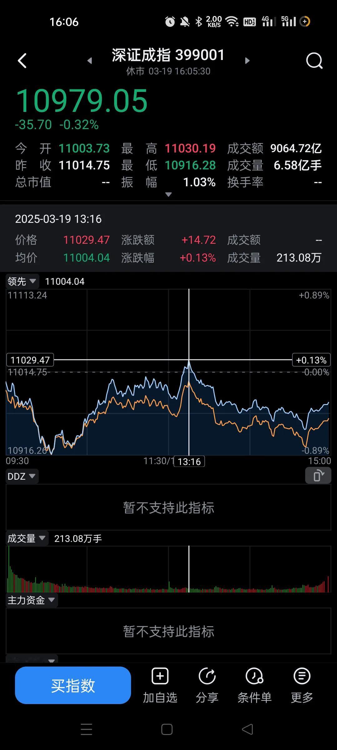 今天如果你是配置的这个指数，至少做T是成功的。
但是个股却不好说，很多个股根本就