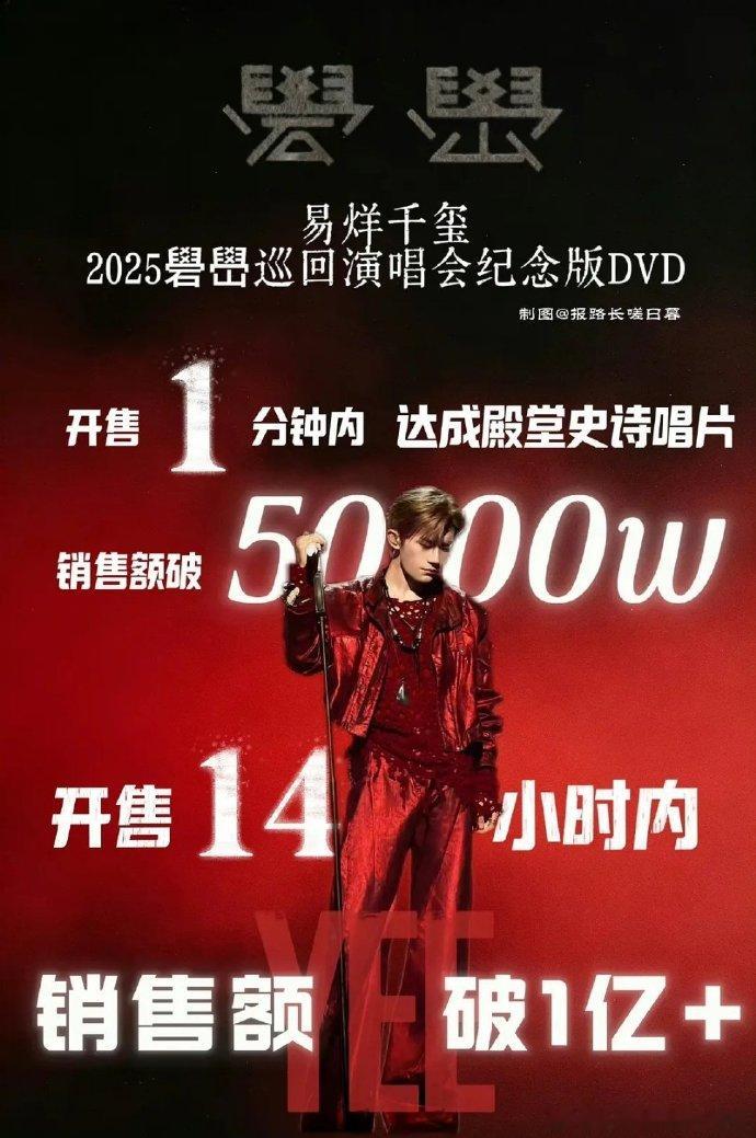 易烊千玺礐嶨演唱会DVD，一分钟5000万，首日销售额破亿 ​​​