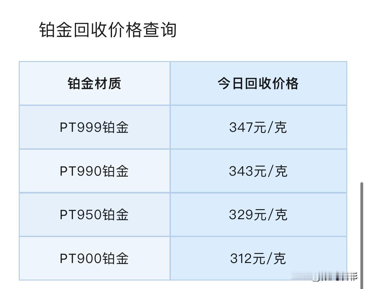 黄金报价！铂金、钯金报价！铂金、钯金回收报价！以及决定金价的风向标是什么？

2
