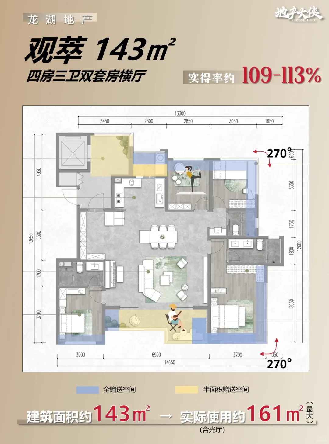 ⭕目前市面上两个最具有创意的项目：人北龙湖和槐树越秀，一个是赠送小王子...