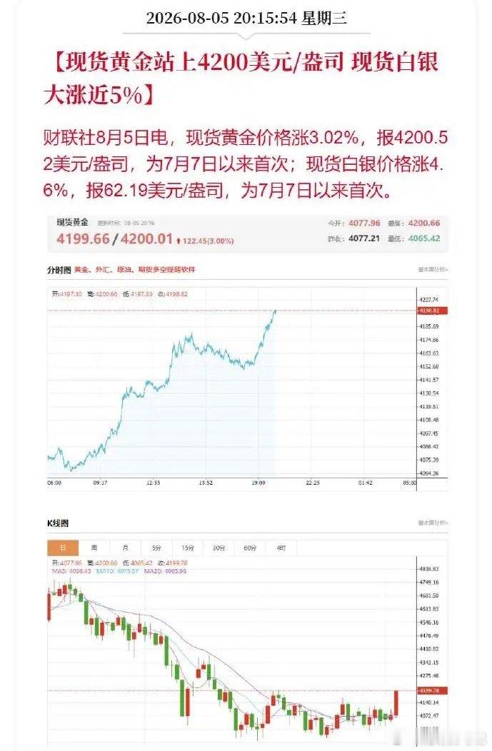 黄金创近2个月以来最强单日表现！主要原因有两点：一个是美伊在霍尔木兹海峡问题上取