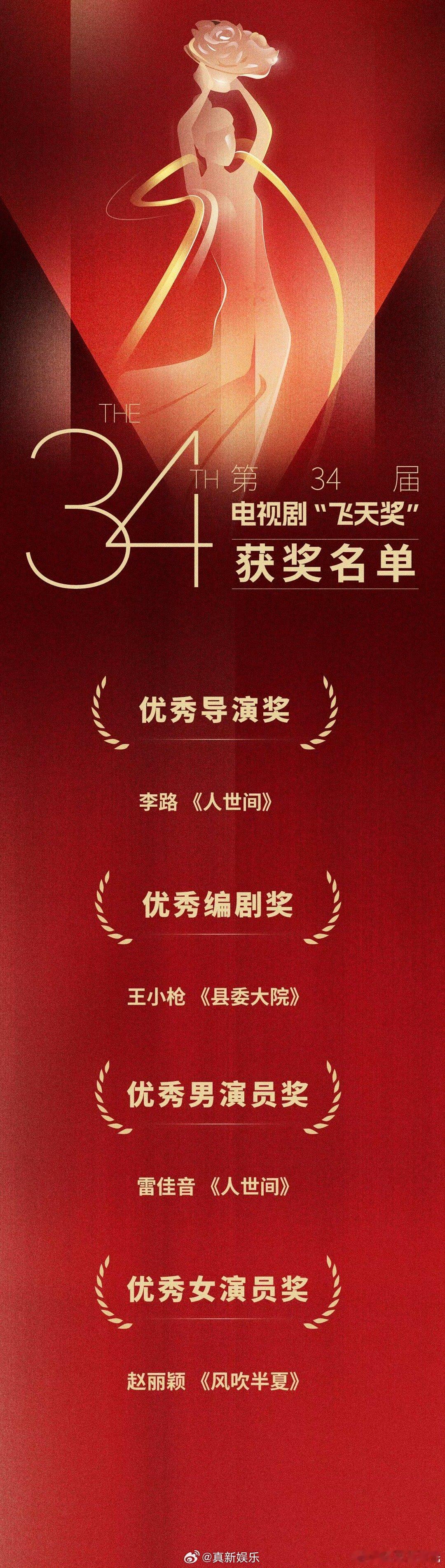 #第34届飞天奖获奖名单#出炉！#电视剧人世间# 成最大赢家，一举拿下优秀导演奖