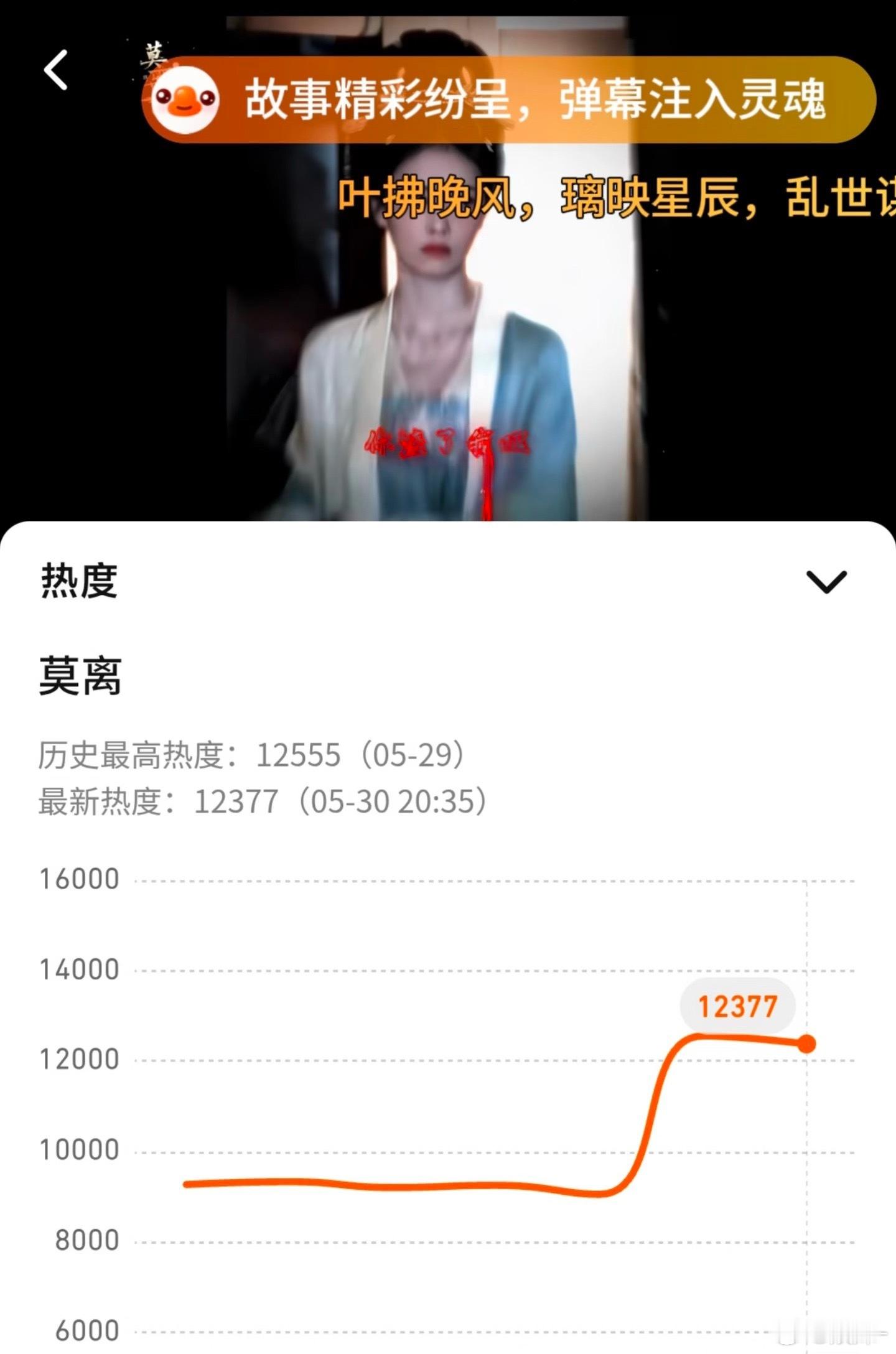 感觉莫离应该会高开吧！ 