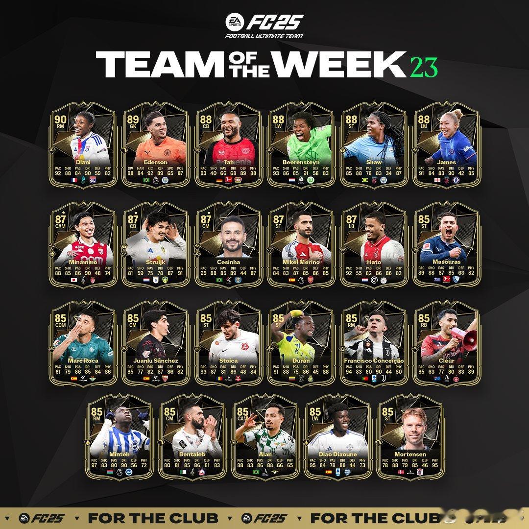 FC 25 Ultimate Team周最佳阵容 TOTW 第二十三周现已上线。