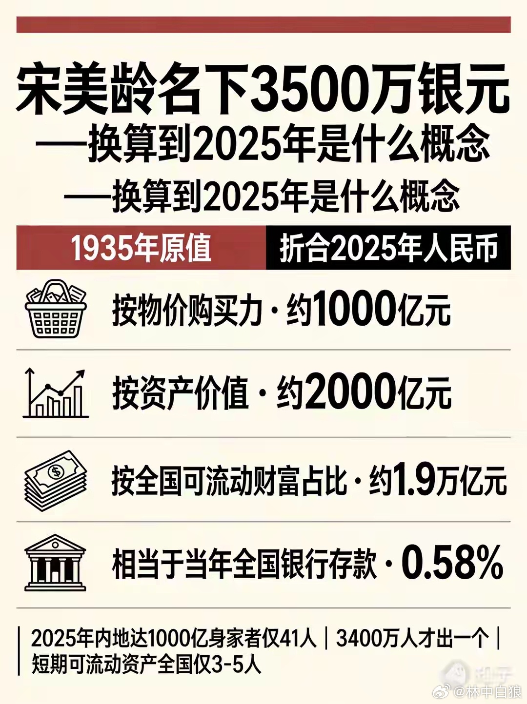 其实，宋女士恰好拥有肮脏的灵魂和卑劣的人品。 