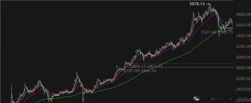 周一前瞻：节前资金抢跑！光链崩了，锂电/半导体/航天谁接棒？5月主线苗头就在这！