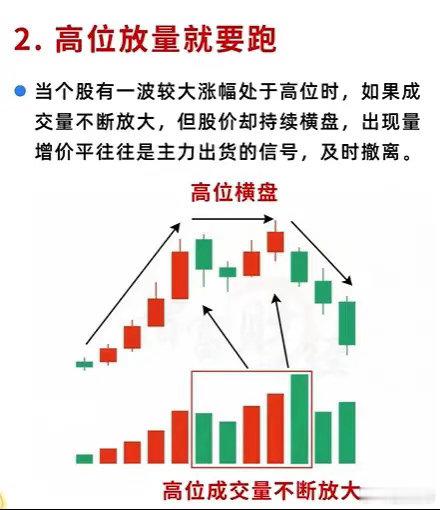 炒股啊，一旦出现这6种量价关系，就是主力提前告诉你即将变盘，要抓紧时机，该进场的
