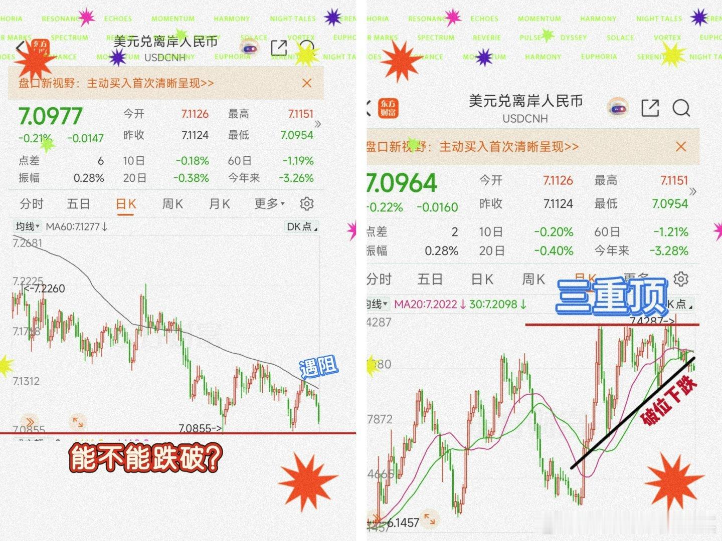 如图＿如预期＿$ ¥ 汇率＿60日线遇阻＿调整所以，上证也出了新高红线这个底部，