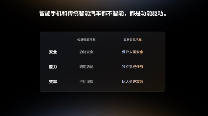 理想终于谈到他们的AI战略和汽车业务如何融合。最后就看效果吧。 