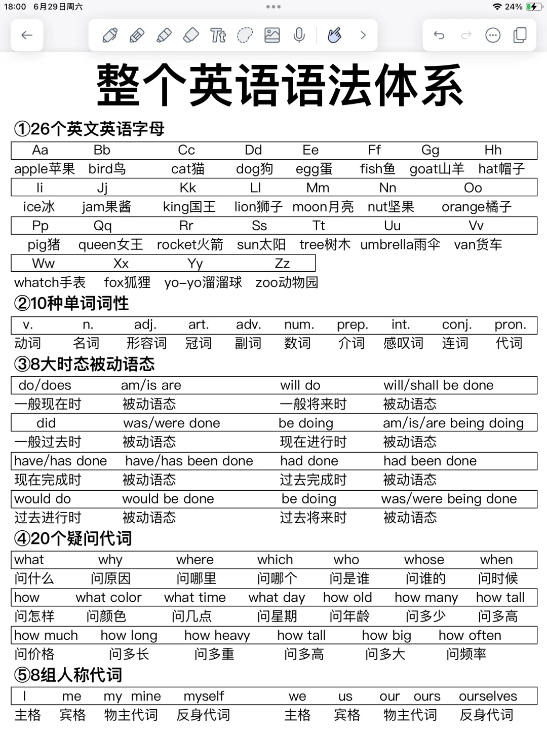 7页纸一次性搞定！整个语法体系❗️牛了‼️