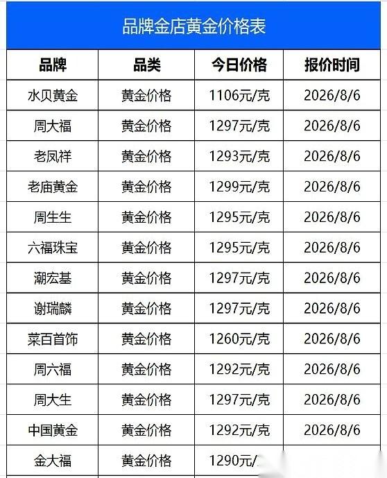 金店回收柜台的灯，比别处都白。
一个女人，打开一个首饰盒，里面的东西叮叮当当，全