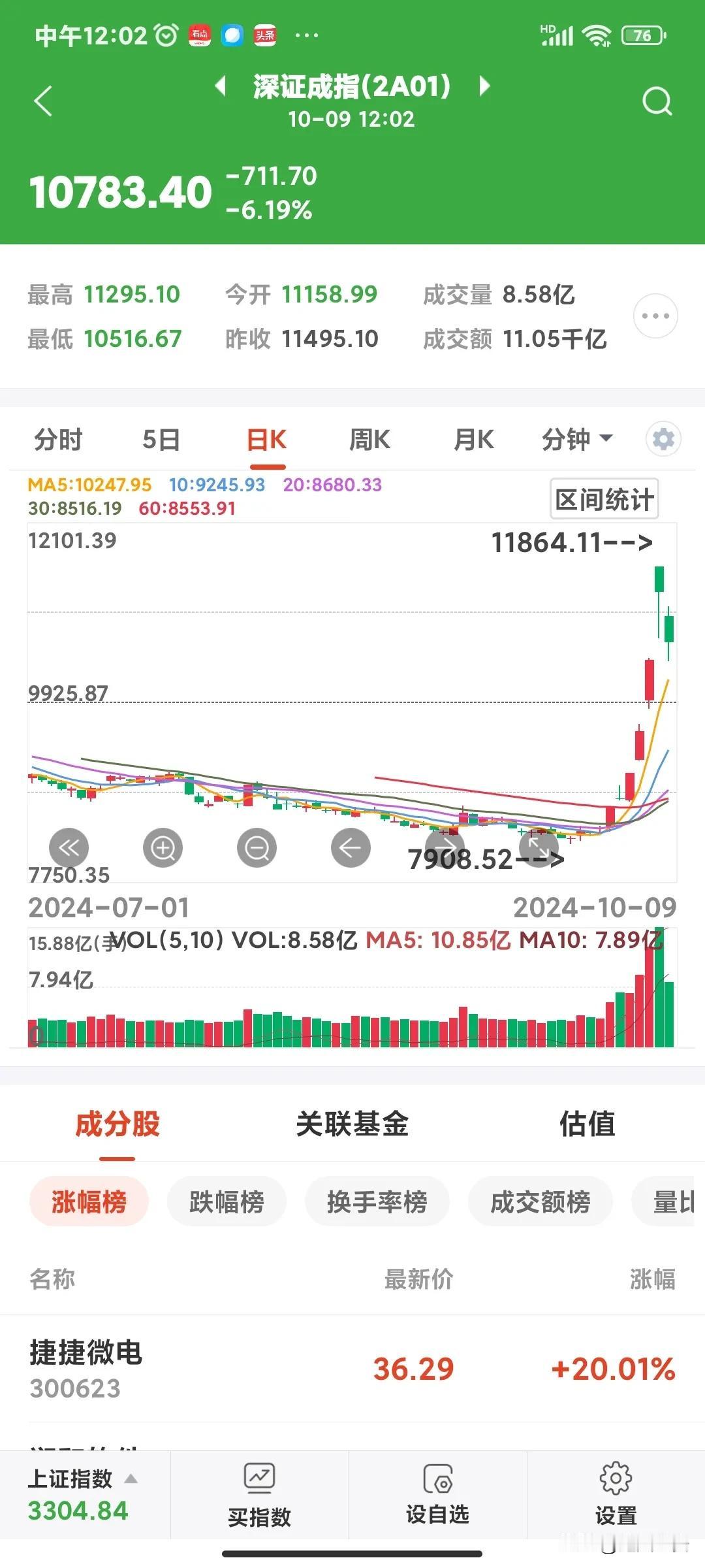 给新人一盆凉水，冷静冷静。
但也真是进场的好点