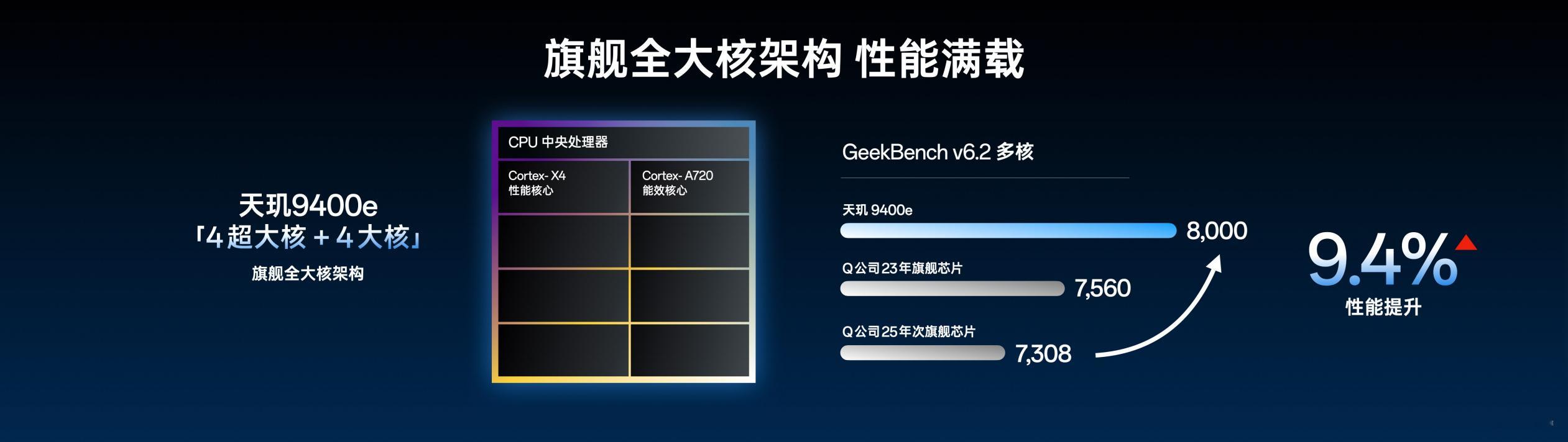 看了一下小白测评给一加Ace5竞速版 做的测试，这颗新处理器确实猛啊，如果定价在