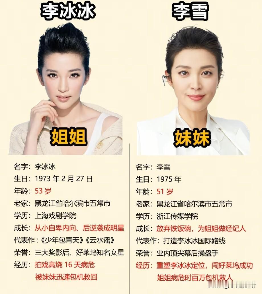 娱乐圈最强姐妹！李冰冰病危时妹妹百万包机救人，这份双向奔赴太好哭了
 
李冰冰和
