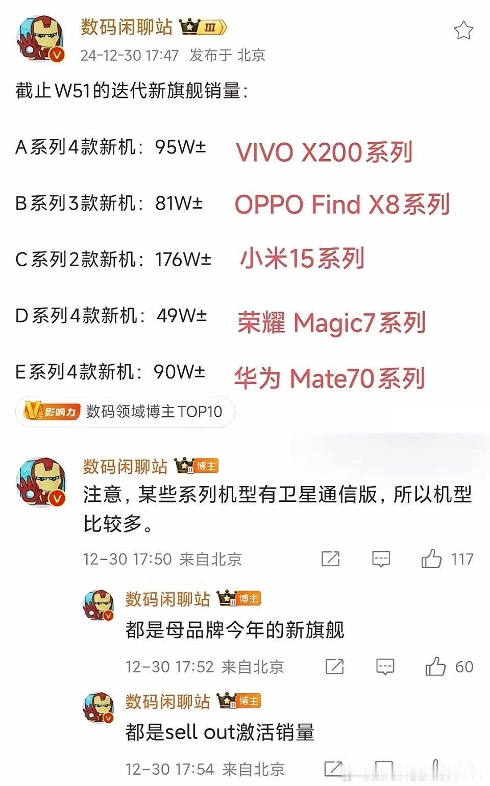 已知：小米开售8周，华为开售3周，vivo开售10周，OPPO开售8周，荣耀开售