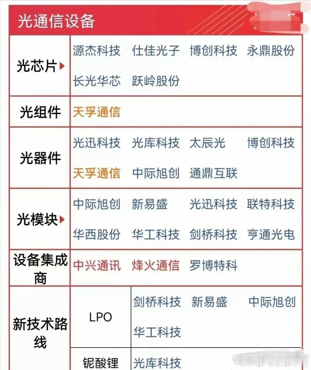 光通信设备：光模块，设备集成商等。 