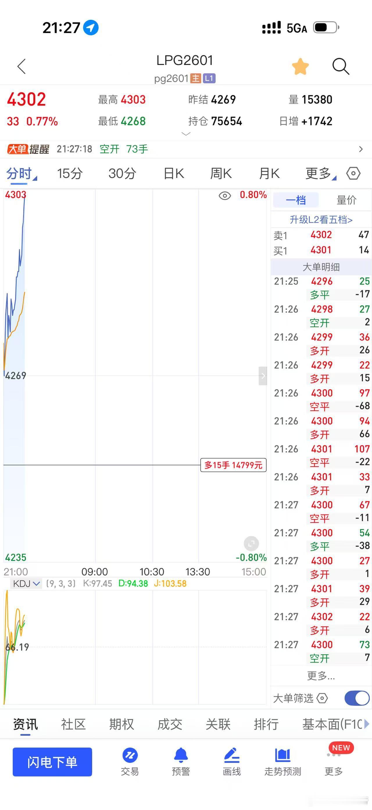 液化气很秀期货