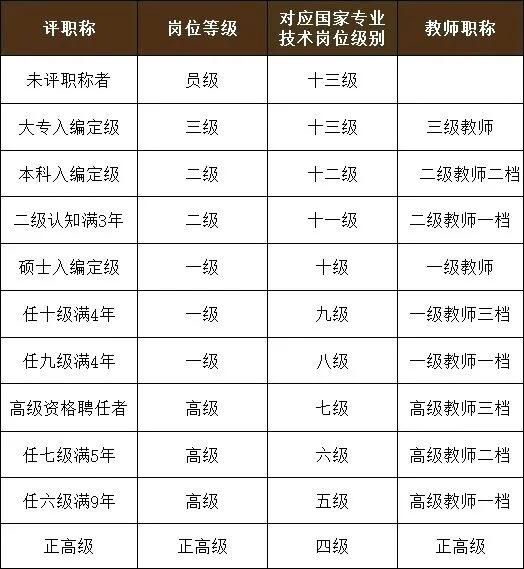 新教师3-5年内晋升高级职称攻略

在考虑晋升高级职称的时间段时，需要明确的是，