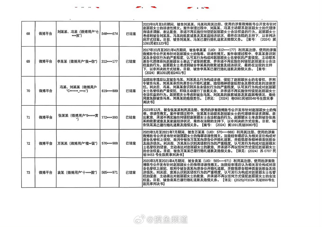 我真好奇这些21年22年已经道歉赔钱的，到底要陪跑到什么时候，都发多少遍了[笑c