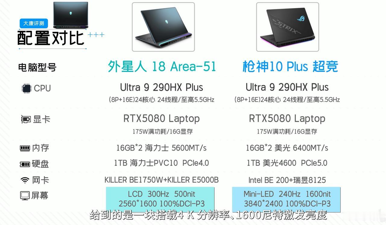 万元级旗舰游戏本，ROG和外星人怎么选？

预算来到三四万元，游戏本的选择基本绕