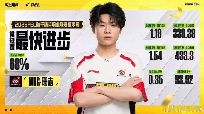 2026PEL夏季常规赛最佳阵容谁懂？这一次常规赛的惊喜有多么的强，而且大家的配