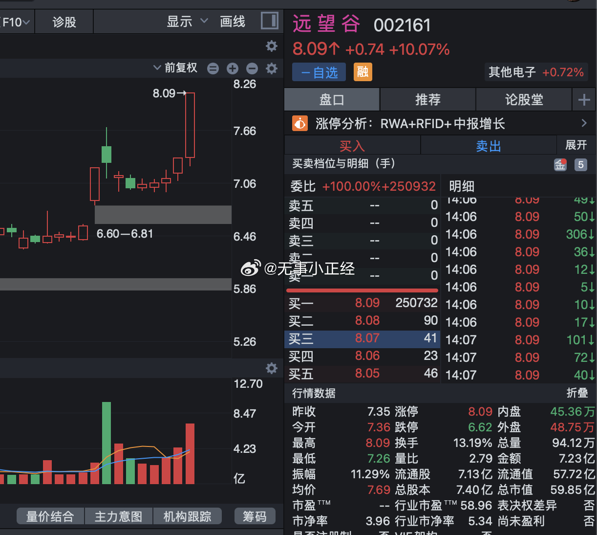 2个涨停了… ​​​
