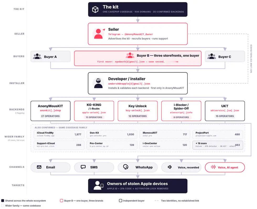 网络安全公司 SOCRadar 于 8 月 25 日发布博文，披露名为 Anon