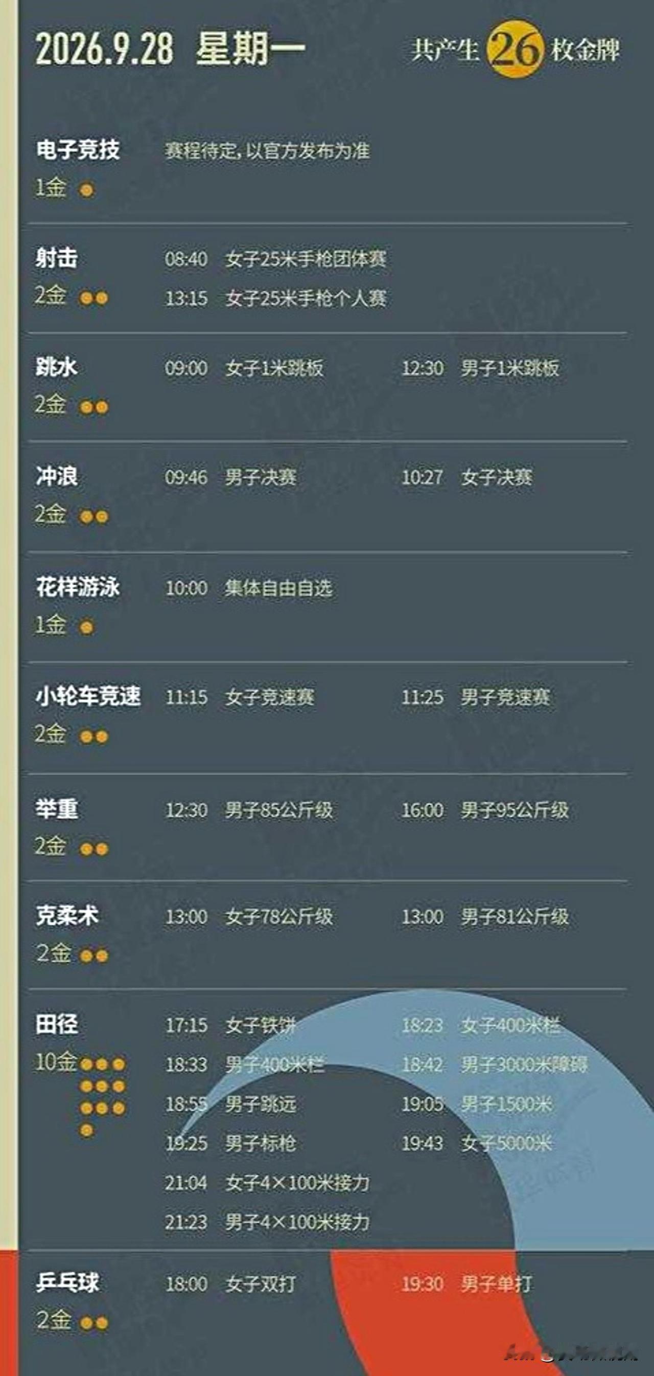 【名古屋亚运28日赛程！共计产生26金田径独占10金，乒乓球今晚收官！】