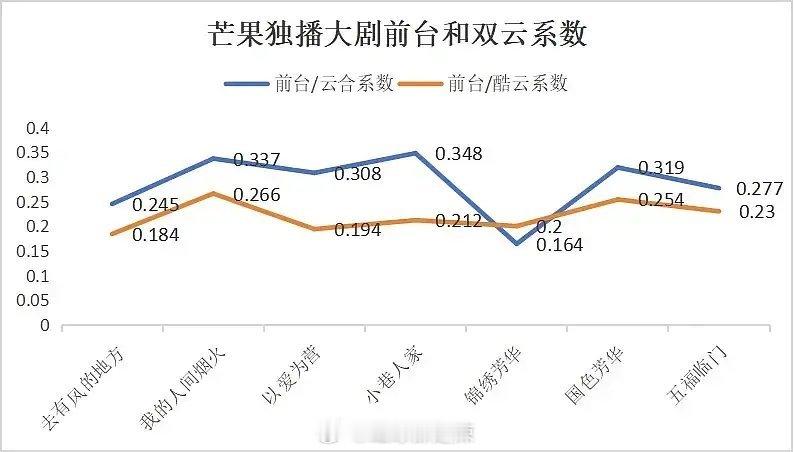 🥭独播大剧前台和双云系数/差值 ​​​
