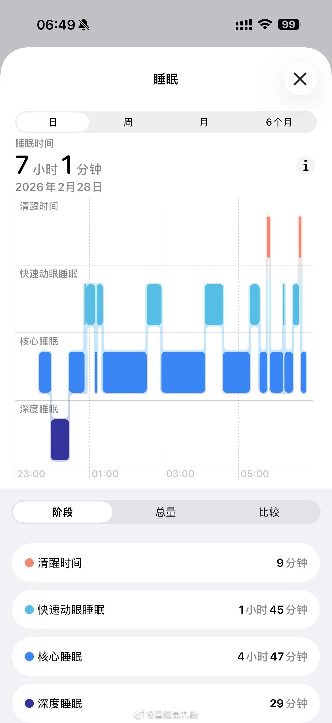 一条plog告别二月 报告各位老烧，昨晚睡的不好