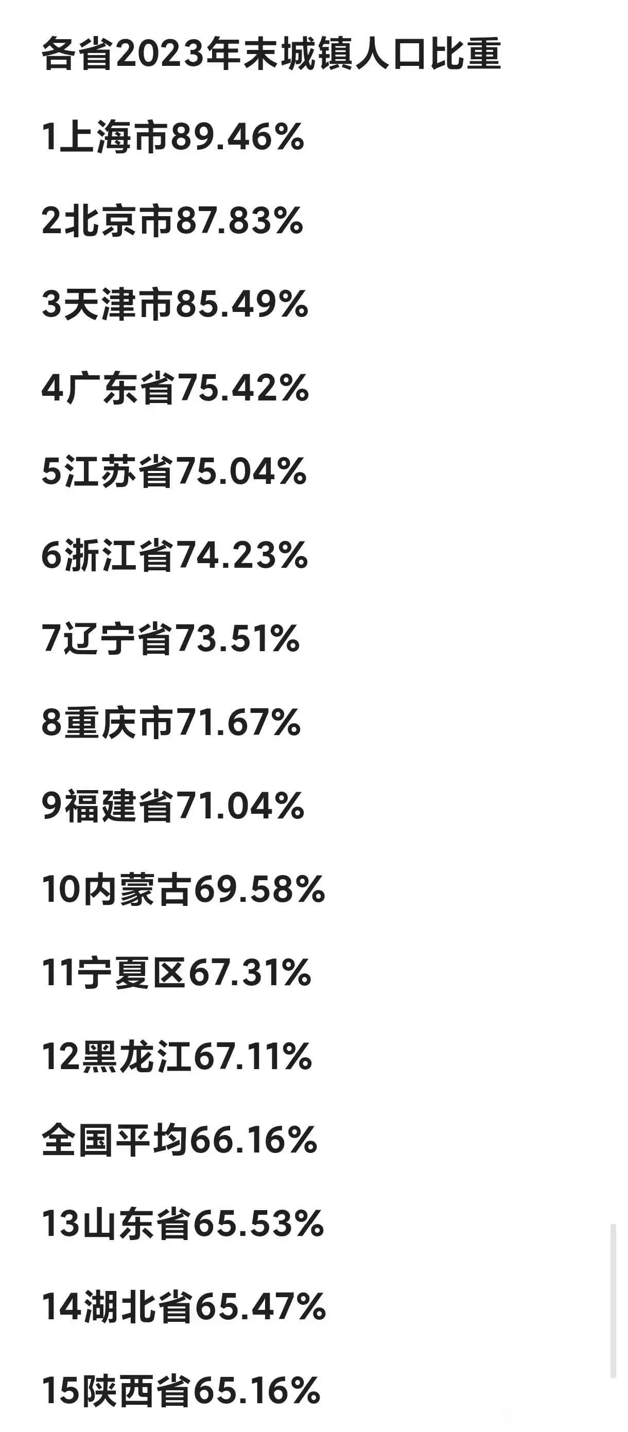 从各省城镇化人口数据就可以解释为什么广东外来人口那么多。广东周边广西、湖南、湖北