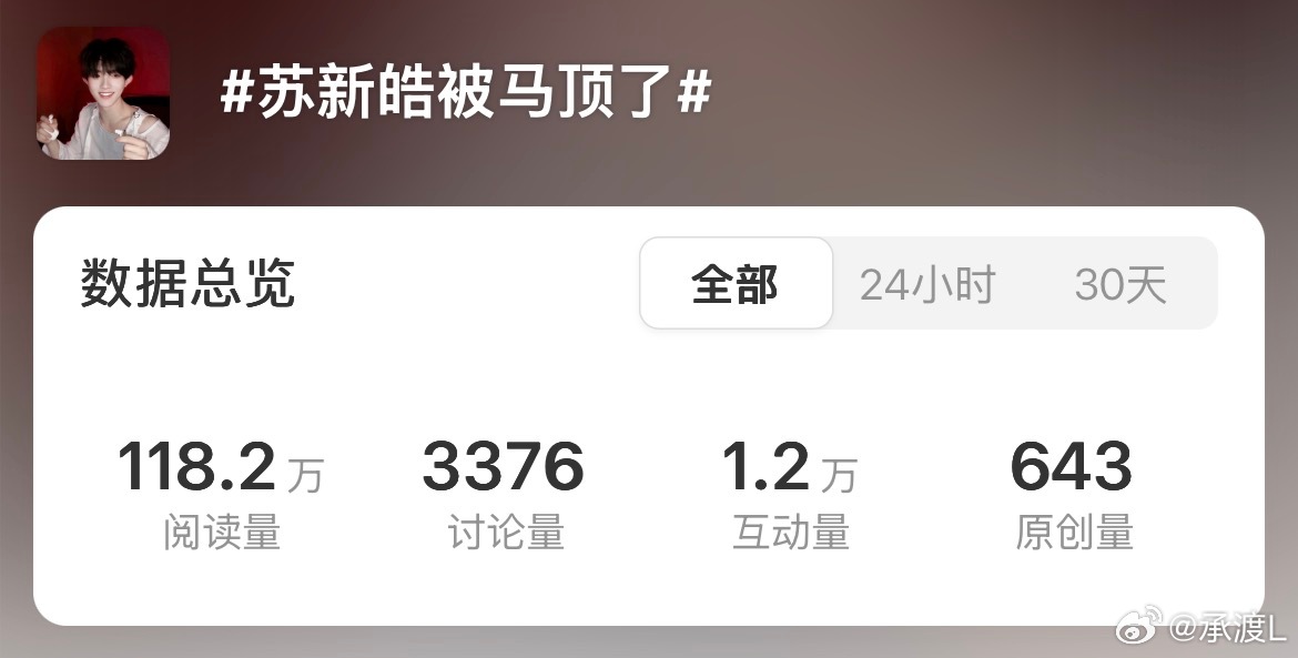 铲丝宝宝们我们再努力一下，这个原创先切耗到1000，完成扣112✅‼️一定要做喔