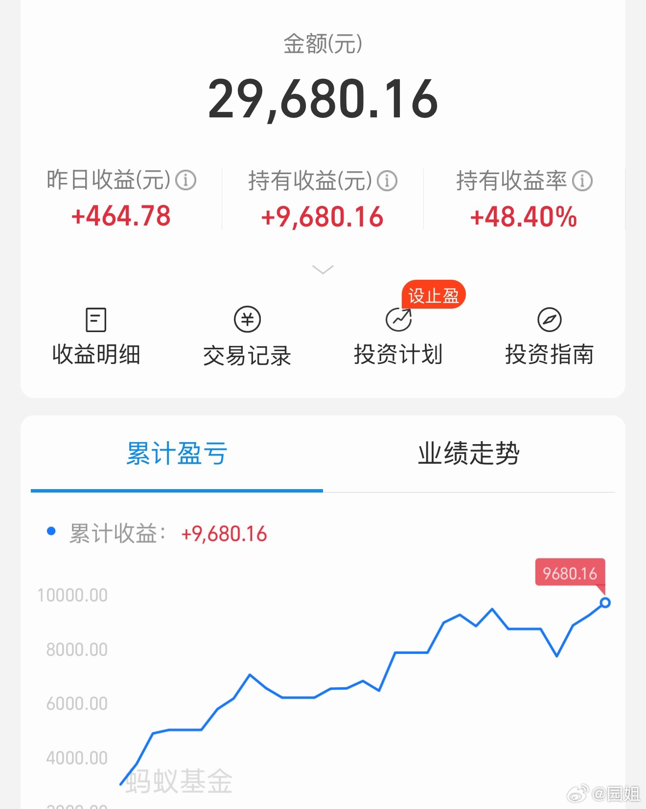 我投资收入最高的一个，可惜只买了点零花钱，要是把我所有可投资的资金都买这个，那我