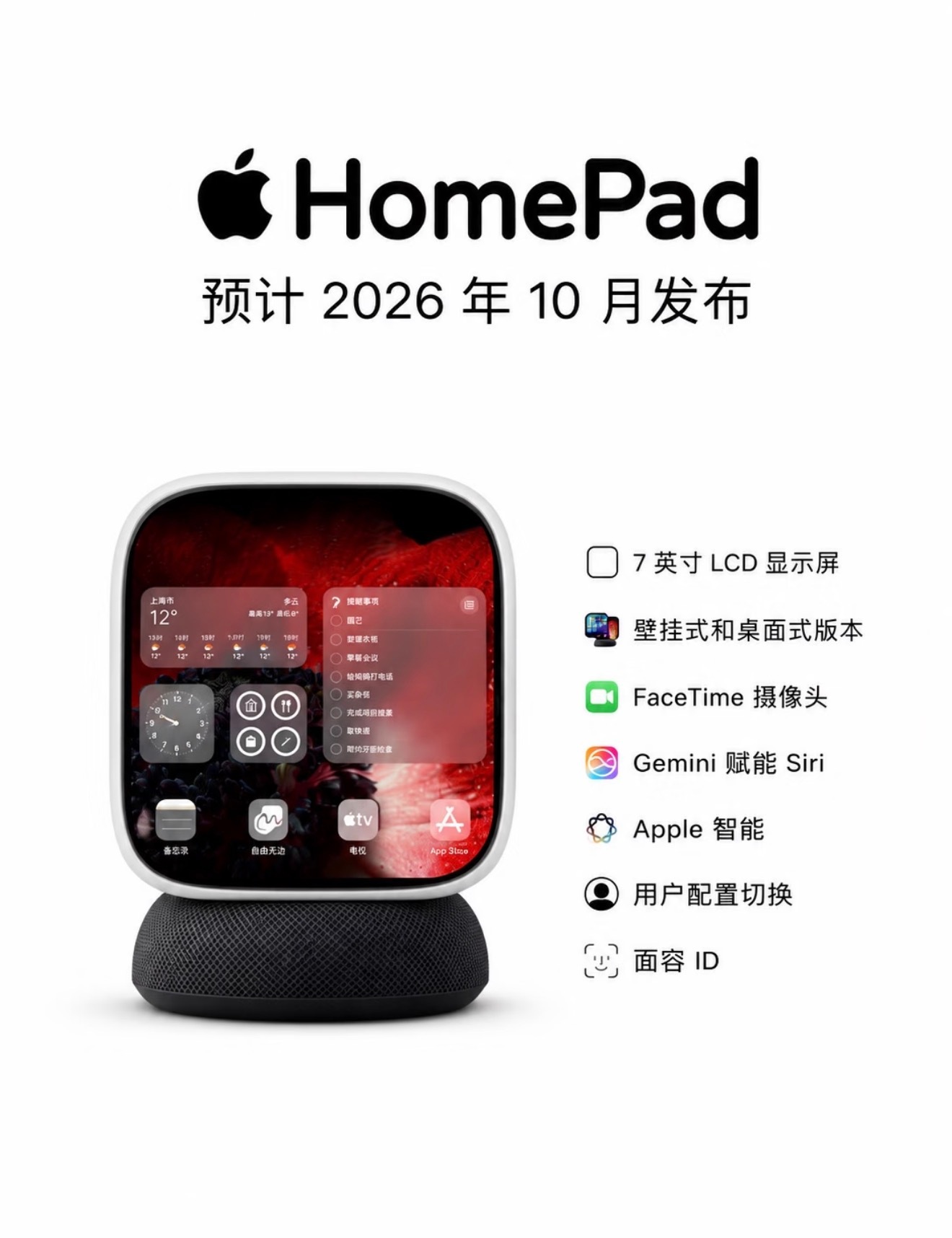 苹果入局智能家居！传闻全新HomePad预计2026年10月发布。设备搭载7英寸