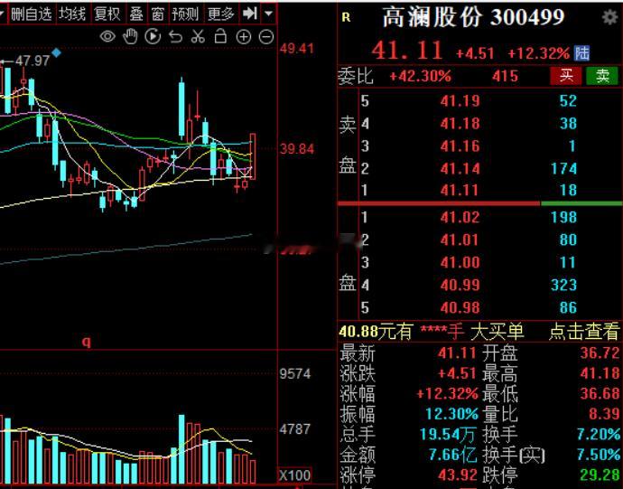 小澜你行不行，大家都说你要凉了高澜股份a股