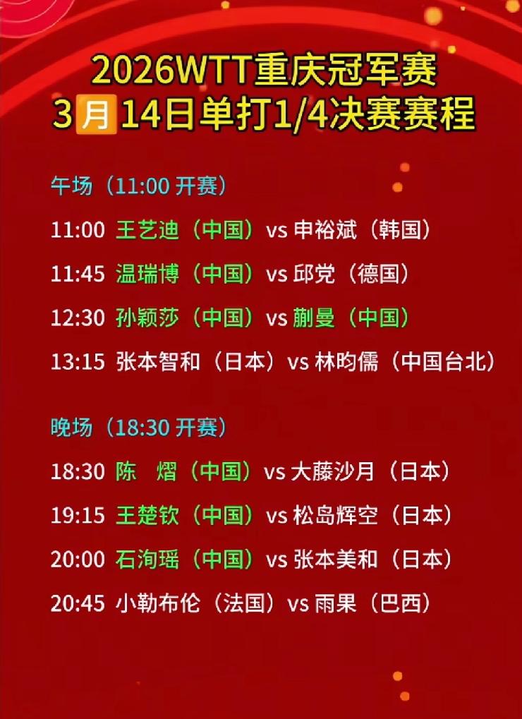 重庆冠军赛3日14日国乒赛程
       3月14日，WTT重庆冠军赛八强诞生