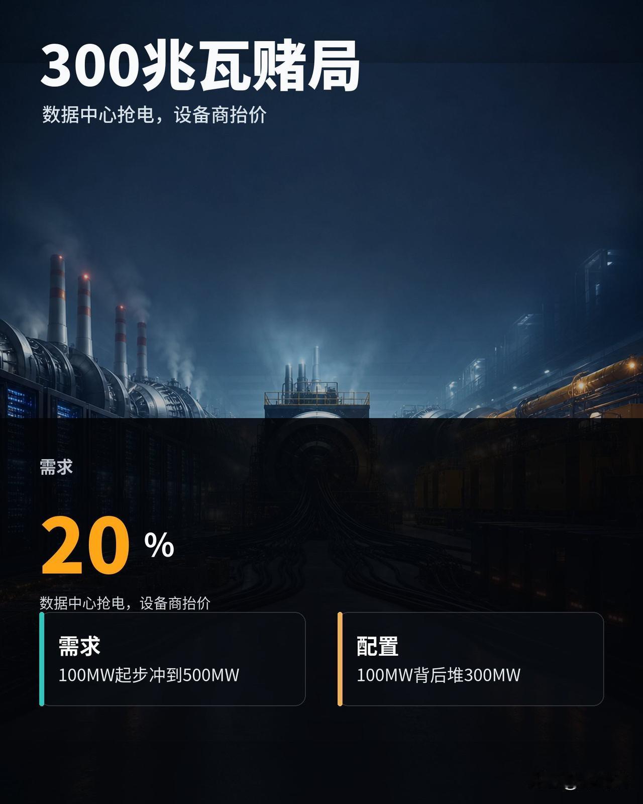 100兆瓦的数据中心，要配多少兆瓦的发电设备？

答案是300兆瓦。

来看一位